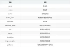 Python:打包配置文件 setup.py 详解