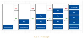 深入理解JavaScript-执行上下文与调用栈