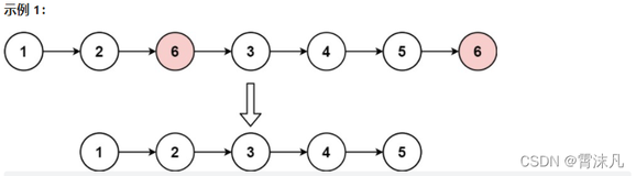 LeetCode——链表相关的oj题①