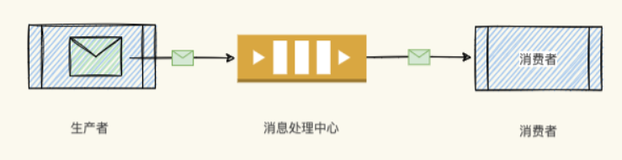 Redis 竟然能用 List 实现消息队列