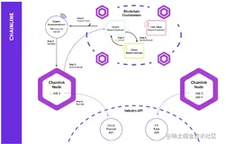 使用 Solidity 和 Node.js 构建简单的区块链预言机