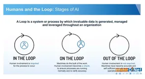 政府部门通往人工智能的发展之路