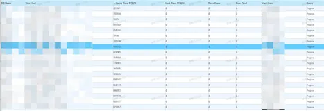 MySQL慢日志slow_log为何会出现Prepare与Binlog Dump