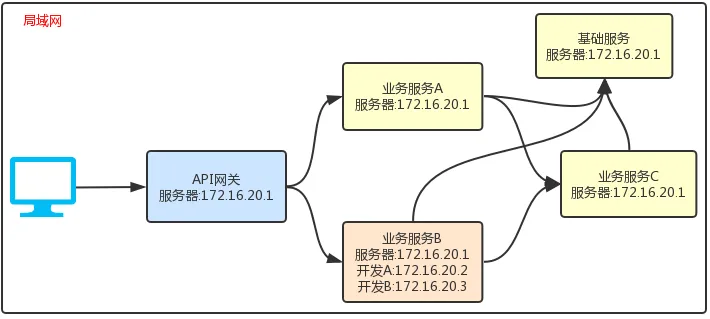 微服务开发.jpg