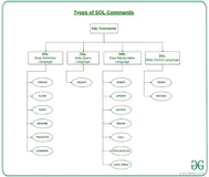 sqlalchemy源码阅读-下篇