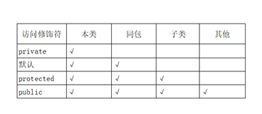 super关键字的作用