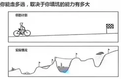 这8种常被忽视的SQL错误用法，你有没有踩过坑？
