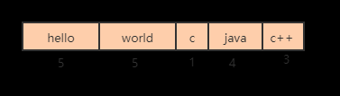 万字长文，38 图爆肝 Redis 基础！（三）