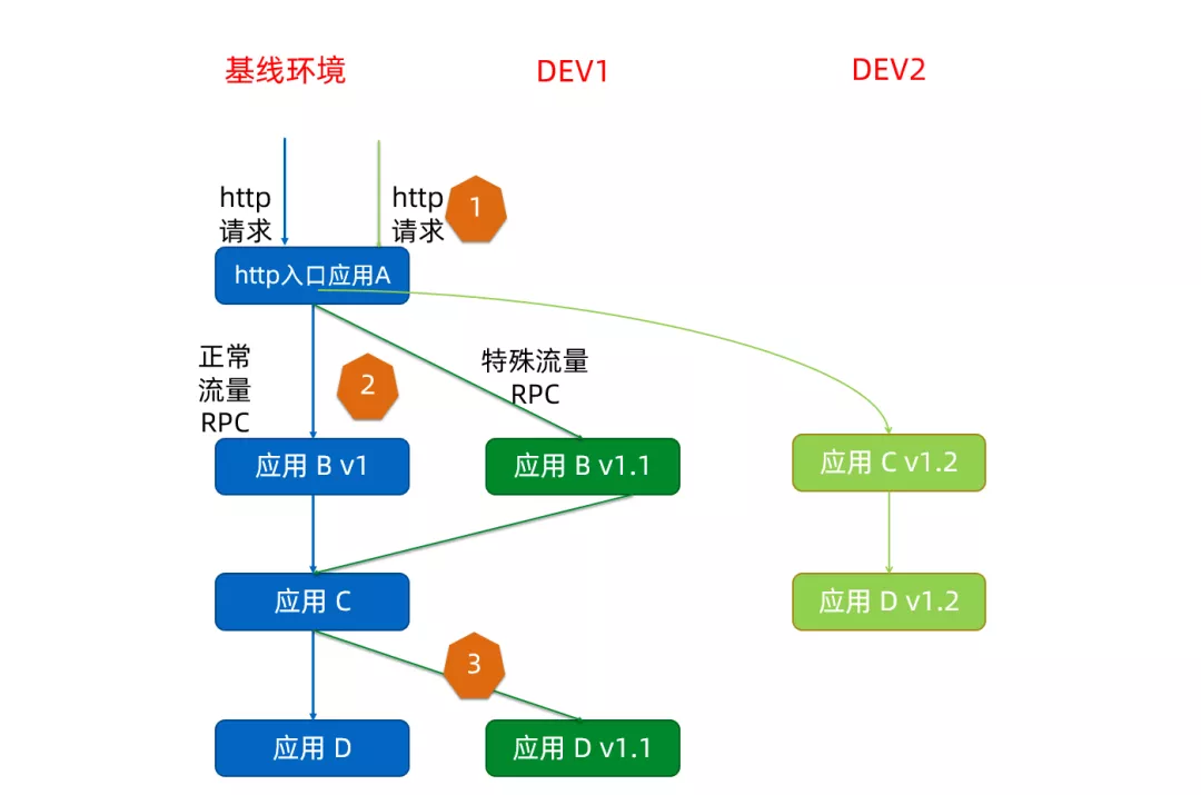 全链路流控流程示意