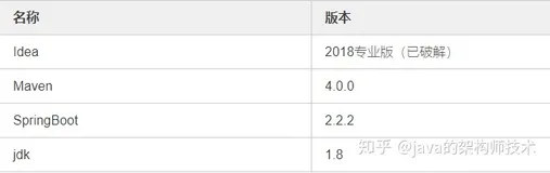 Springboot2.x实现文件上传下载的功能（非常实用的小例子）