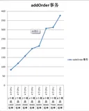 提升mysql性能的关键参数之innodb_buffer_pool_size、innodb_buffer_pool_instances