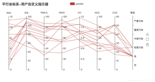 pyecharts 0.5版本绘制各类图像大全（二）