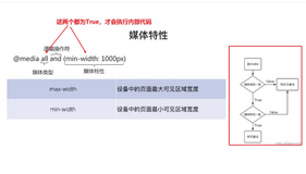 一张图搞懂CSS媒体查询