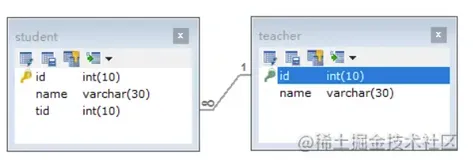 Mybatis一对多、多对一处理
