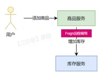 SpringCloud Alibaba实战（8：使用OpenFeign服务调用）