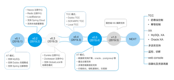 免费学习！《Spring Cloud微服务架构设计与开发实战》