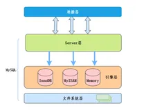 五分钟搞懂MySQL索引下推