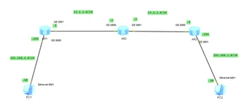 eNSP | 静态路由配置2.0