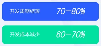 低代码到底是什么？
