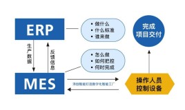 MES生产计划管理与ERP生产计划管理到底有什么不同？