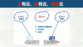 MES生产管理系统：私有云、公有云与本地化部署的比较分析