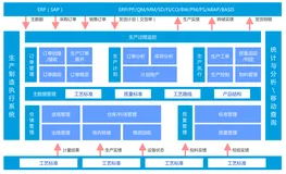 万界星空科技/免费开源MES系统/免费自动排产管理