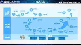 [开源]免费开源MES系统，精美的可视化数字大屏，支持低代码大屏设计