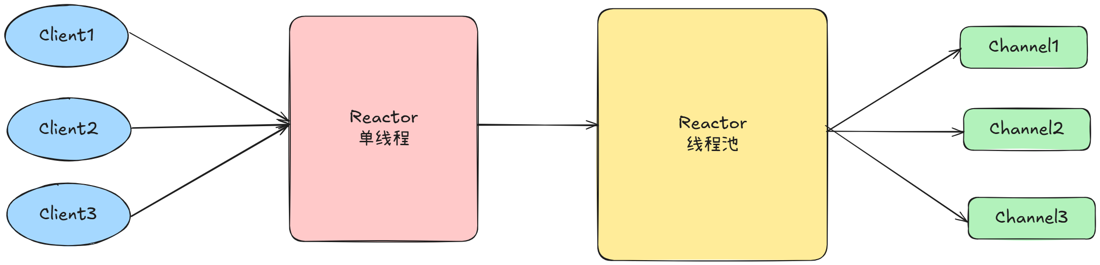 📌 Java 工程师进阶必备：Spring Boot 3 + Netty 构建高并发即时通讯服务-阿里云开发者社区