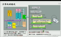 【汇编语言王爽】笔记1-p1-p17（上）