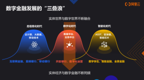 阿里云刘伟光：成功的金融数字化转型，都绕不开这「三大定律」