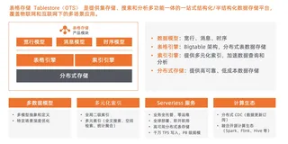 如何在千亿行规模的表中快速检索数据