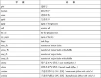 Android CPU性能测试