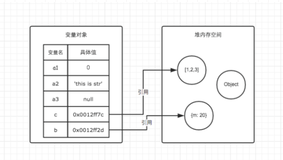 JavaScript 的基本类型和引用类型