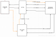 10.图灵学院-----阿里/京东/滴滴/美团整理----安全验证篇