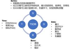 时间序列数据库(TSDB)初识与选择