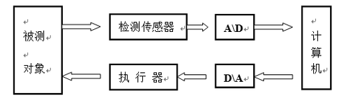 基于单片机的牧场智能挤奶与综合信息管理系统设计