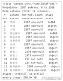 【计算机设计大赛近年获奖信息】数据分析及可视化
