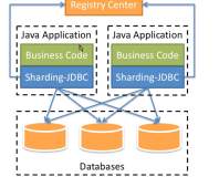 ShardingSphere-Sharding-JDBC简介 | 学习笔记
