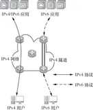 带你读《互联网协议第六版 (IPv 6)》第三章IPv6过渡技术3.3  IPv6 过渡技术（二）