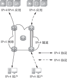 带你读《互联网协议第六版 (IPv 6)》第三章IPv6过渡技术3.3  IPv6 过渡技术（二）