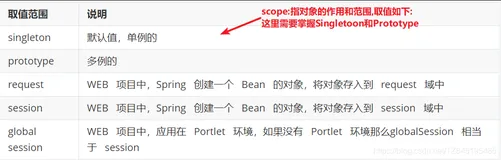 SPRING01_概述、配置文件、bean实例化、依赖注入的方式、依赖注入的数据类型、分模块开发、API使用（二）