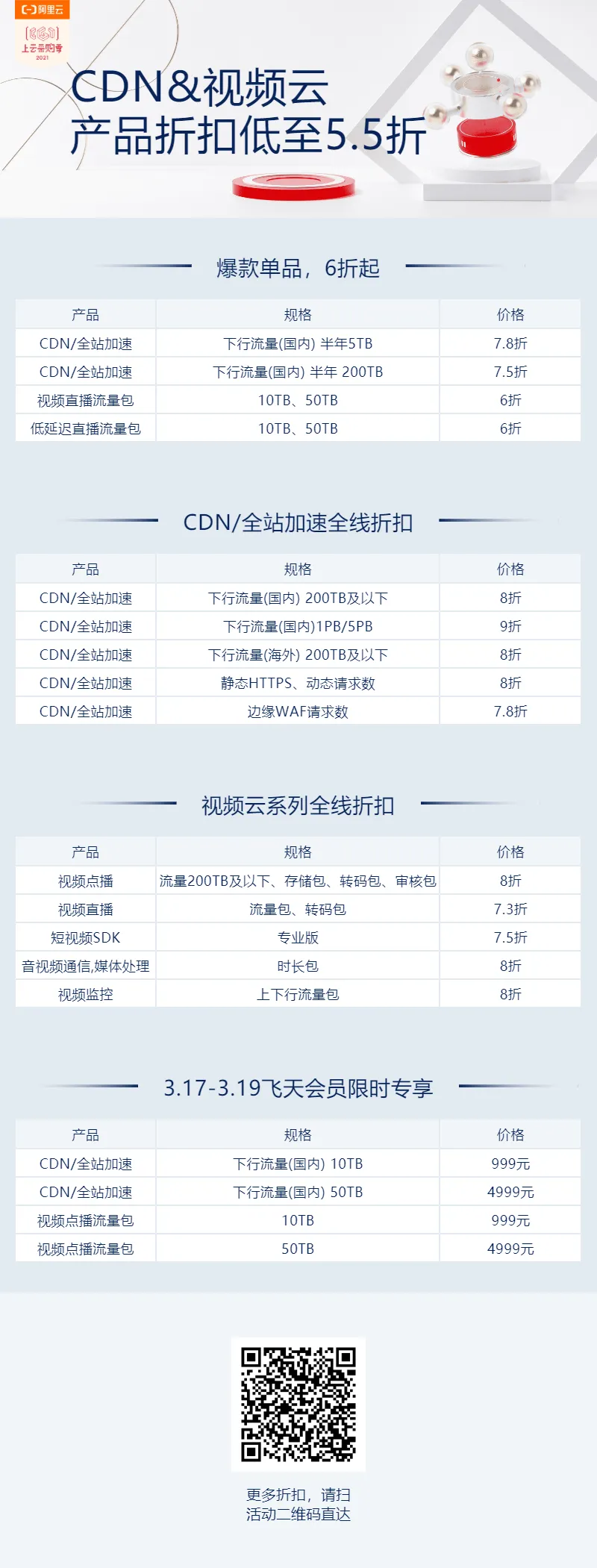 CDN&视频云采购季全线折扣.png