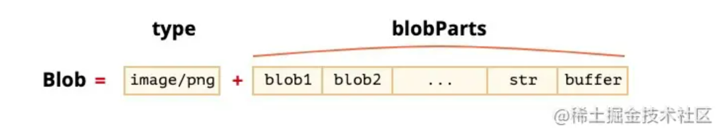 JavaScript 创建下载文件之Blob和File