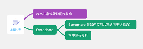 精美图文讲解Java AQS 共享式获取同步状态以及Semaphore的应用