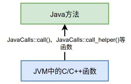 【超硬核】JVM源码解读：Java方法main在虚拟机上解释执行