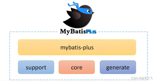 Mybatis-plus分页查询不生效之问题排查