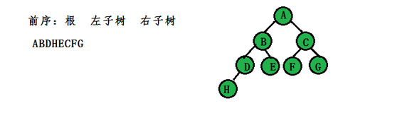 劈叉都会还不会下腰吗？（二叉树经典面试题详解）