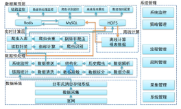 第一阶段总结｜学习笔记