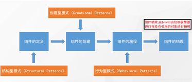 设计模式01_结构型原则、创建型原则、行为型原则、七大原则