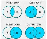 零基础自学SQL课程 | OUTER JOIN外连接
